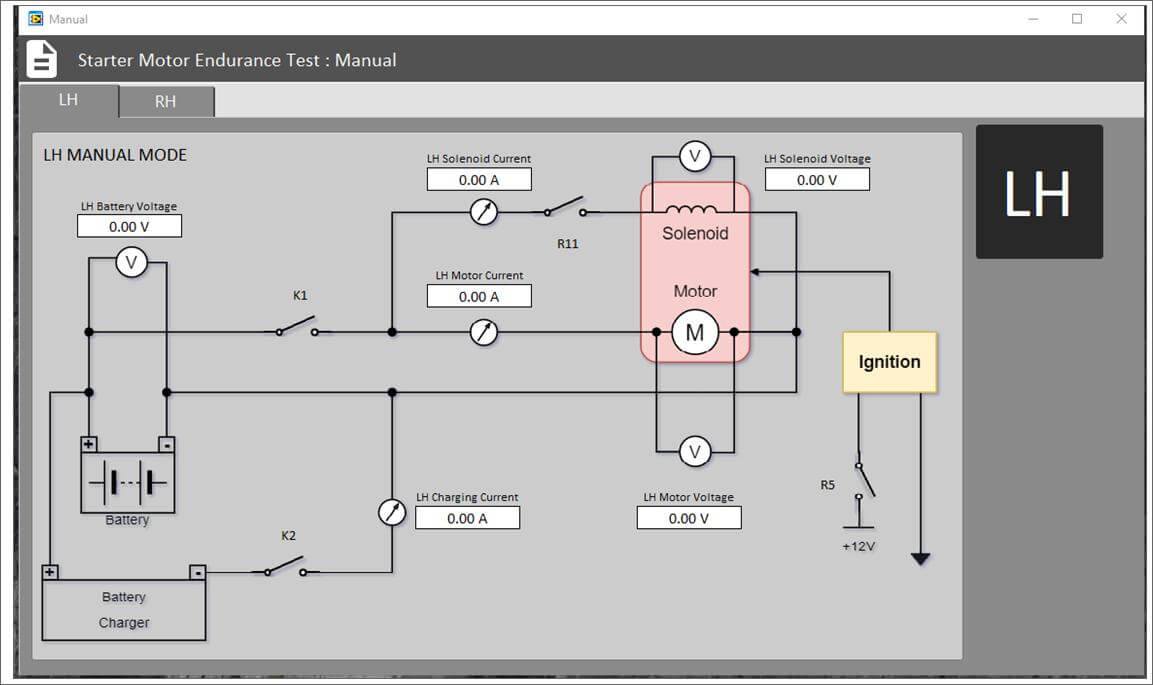 SCADA